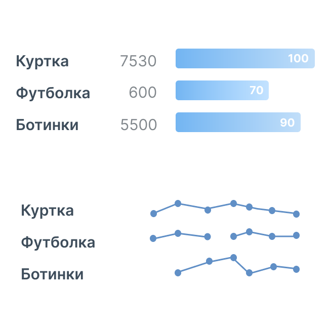 Популярные товары